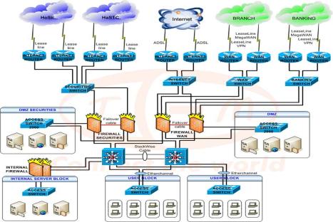 Tư vấn, lắp đặt hệ thống bảo mật (Network Security)