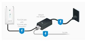 Power Adapter, PoE