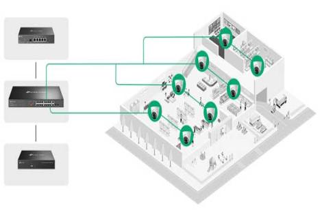 Switch PoE Omada: Giải pháp mạnh mẽ cho mạng giám sát